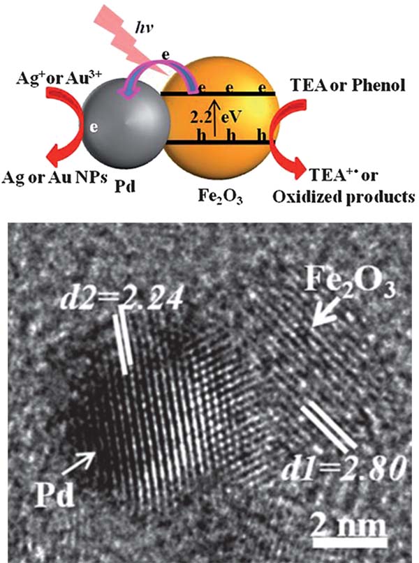 Graphical summary for Enhanced photocatalytic activity of hybrid Fe2O3–Pd nanoparticulate catalysts