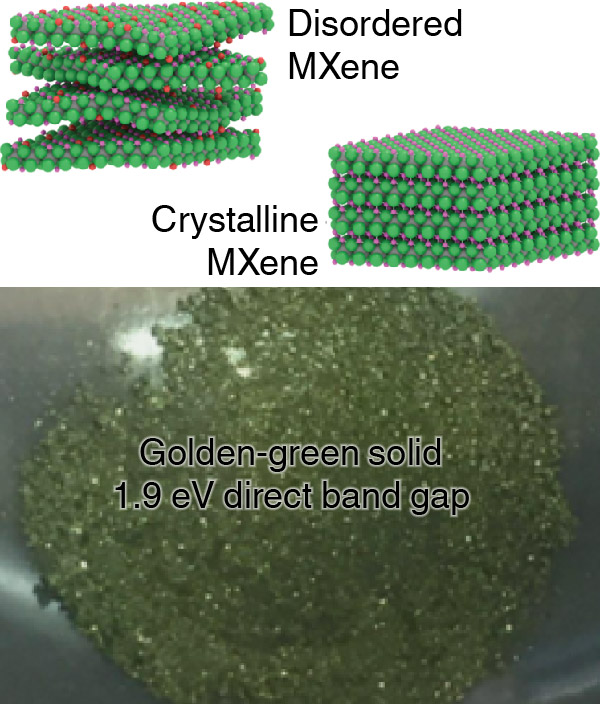 Graphical summary for Synthesis and Electronic Structure of a 3D Crystalline Stack of MXene-Like Sheets