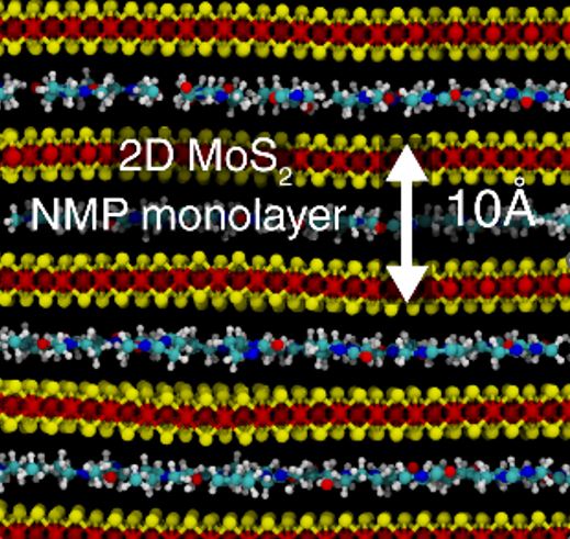 Graphical summary for Generalized Assembly of Semiconductor−Molecule Superlattices