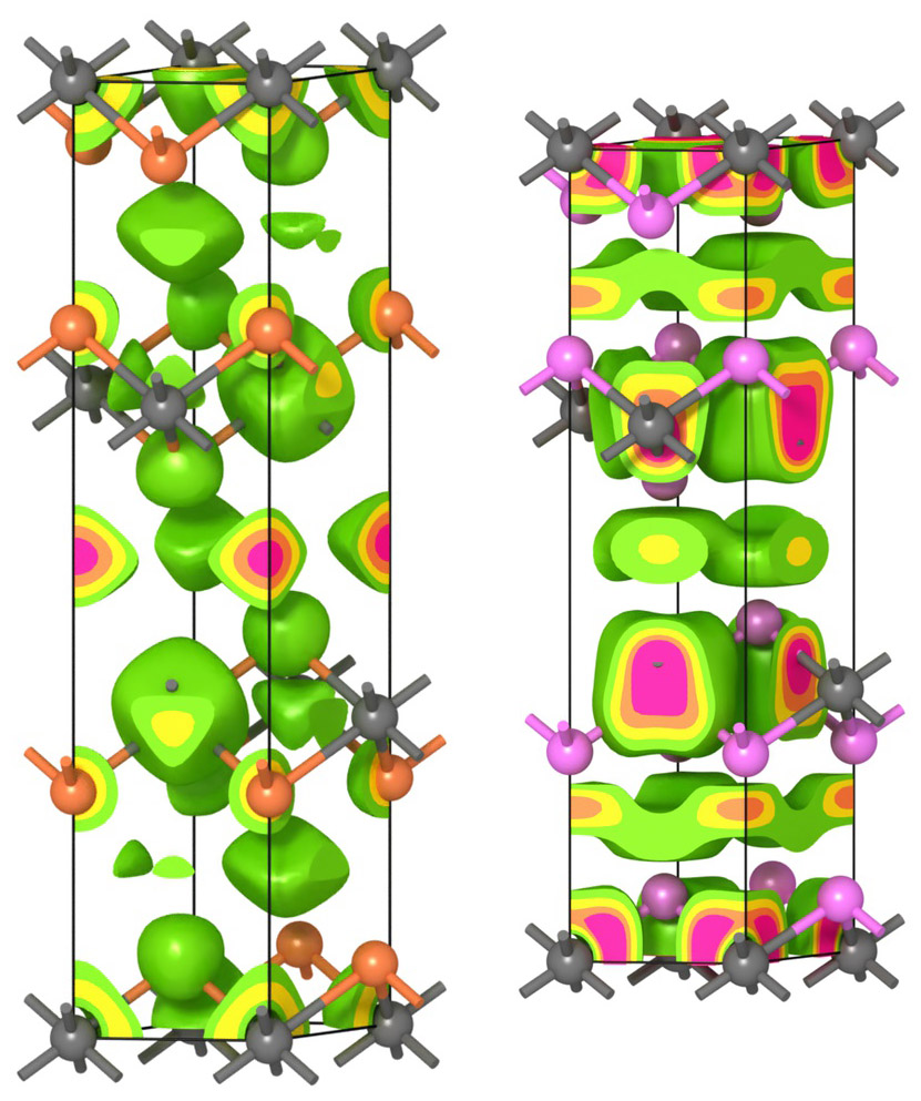 Graphical summary for Design of semiconducting electrides via electron-metal hybridization: the case of Sc2C