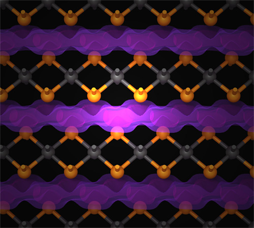Graphical summary for Sc2C, a 2D semiconducting electride