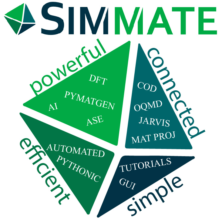 Graphical summary for Simmate: a framework for materials science