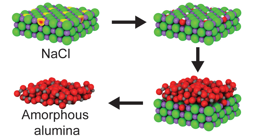 Graphical summary for Freestanding 2D Glasses by Atomic Layer Deposition