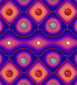 Graphical summary for Counting electrons in electrides