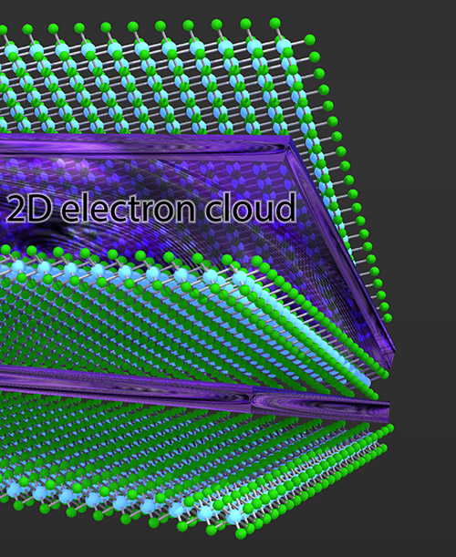 Graphical summary for Experimental Demonstration of an Electride as a 2D Material