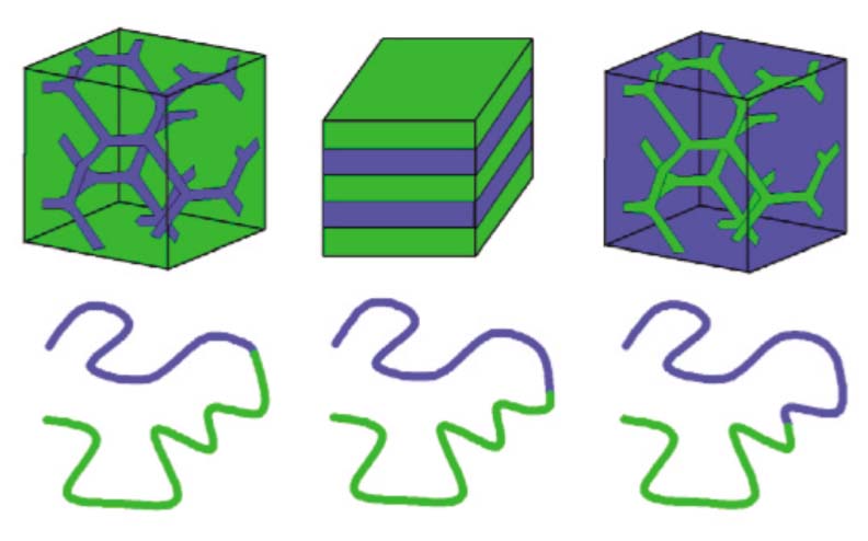 Graphical summary for Self-assembled ordered mesoporous metals