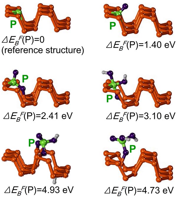 Graphical summary for Interpreting core-level spectra of oxidizing phosphorene: Theory and experiment