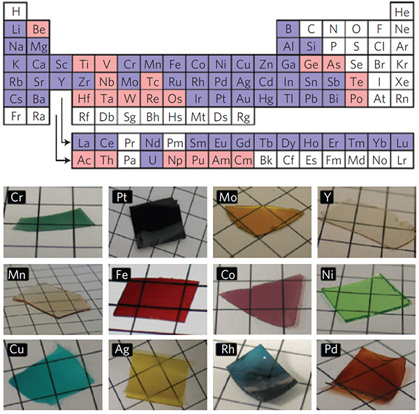 Graphical summary for A silica sol–gel design strategy for nanostructured metallic materials