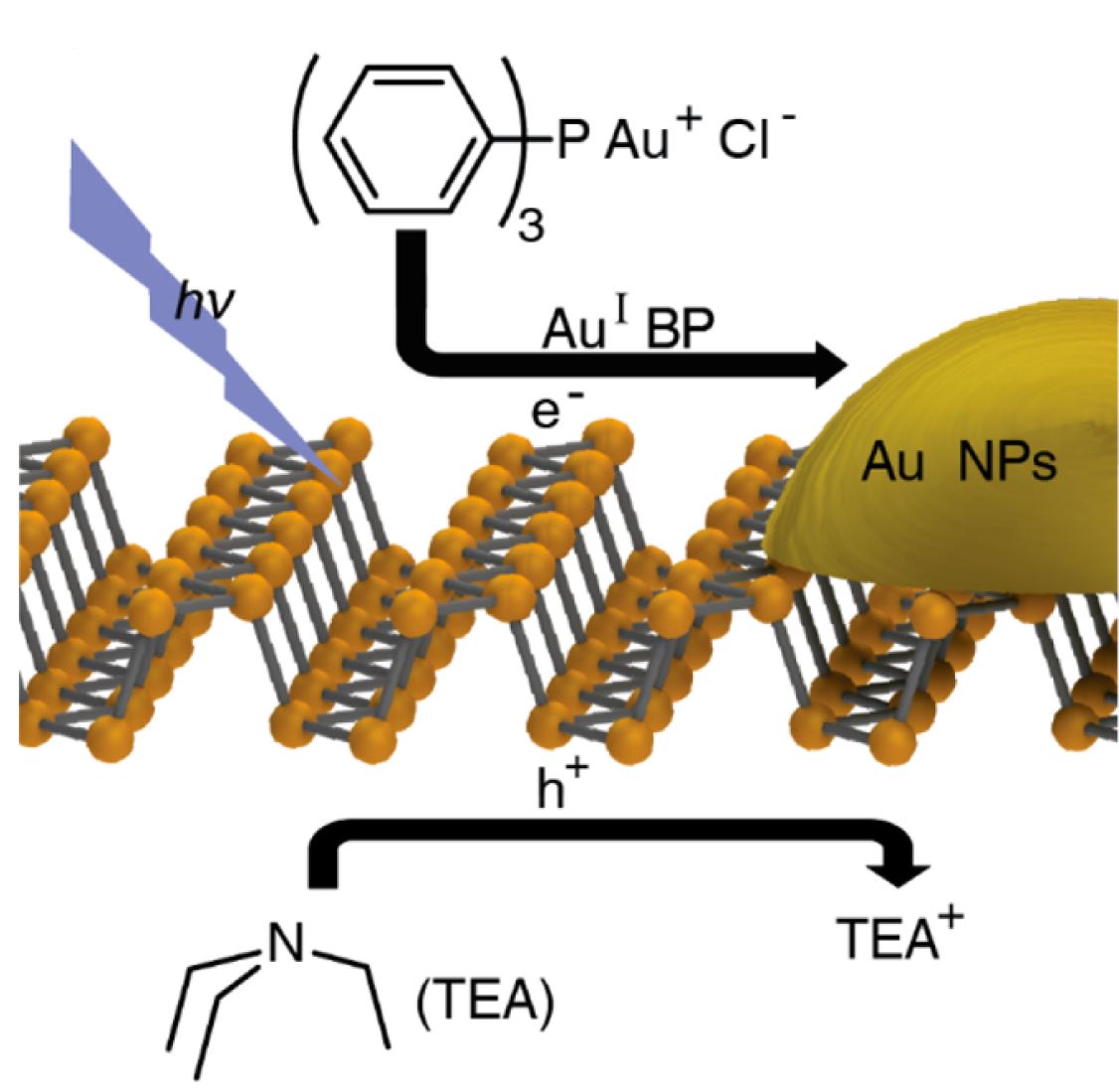 Graphical summary for Band Gap Engineering in a 2D Material for Solar-to-Chemical Energy Conversion