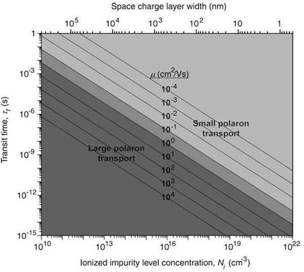Graphical summary for Emerging Trends in Water Photoelectrolysis